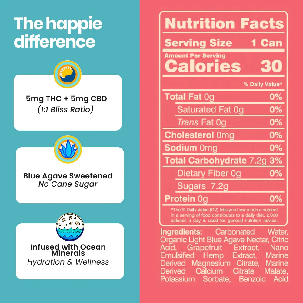 Groovy Grapefruit Happie THC 5mg 4 Pack