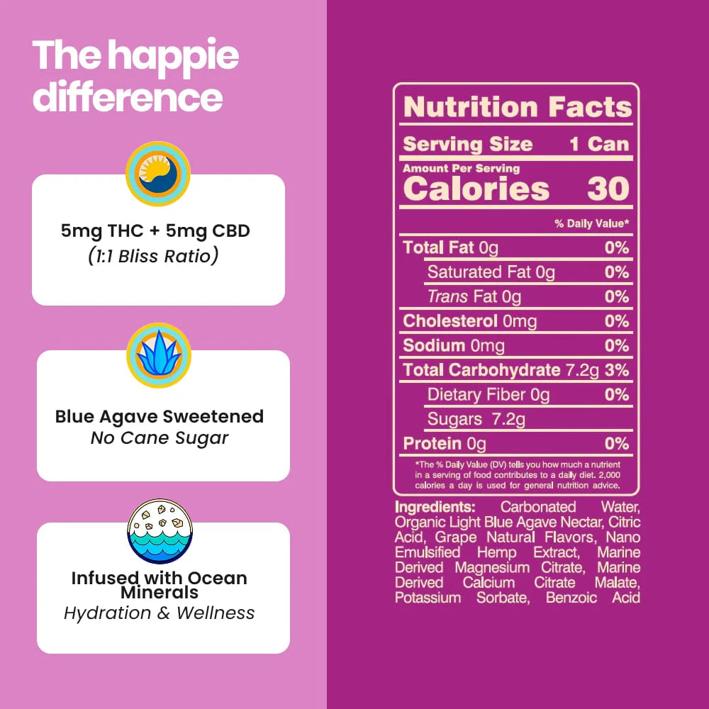 Grateful Grape THC 5mg 4 Pack