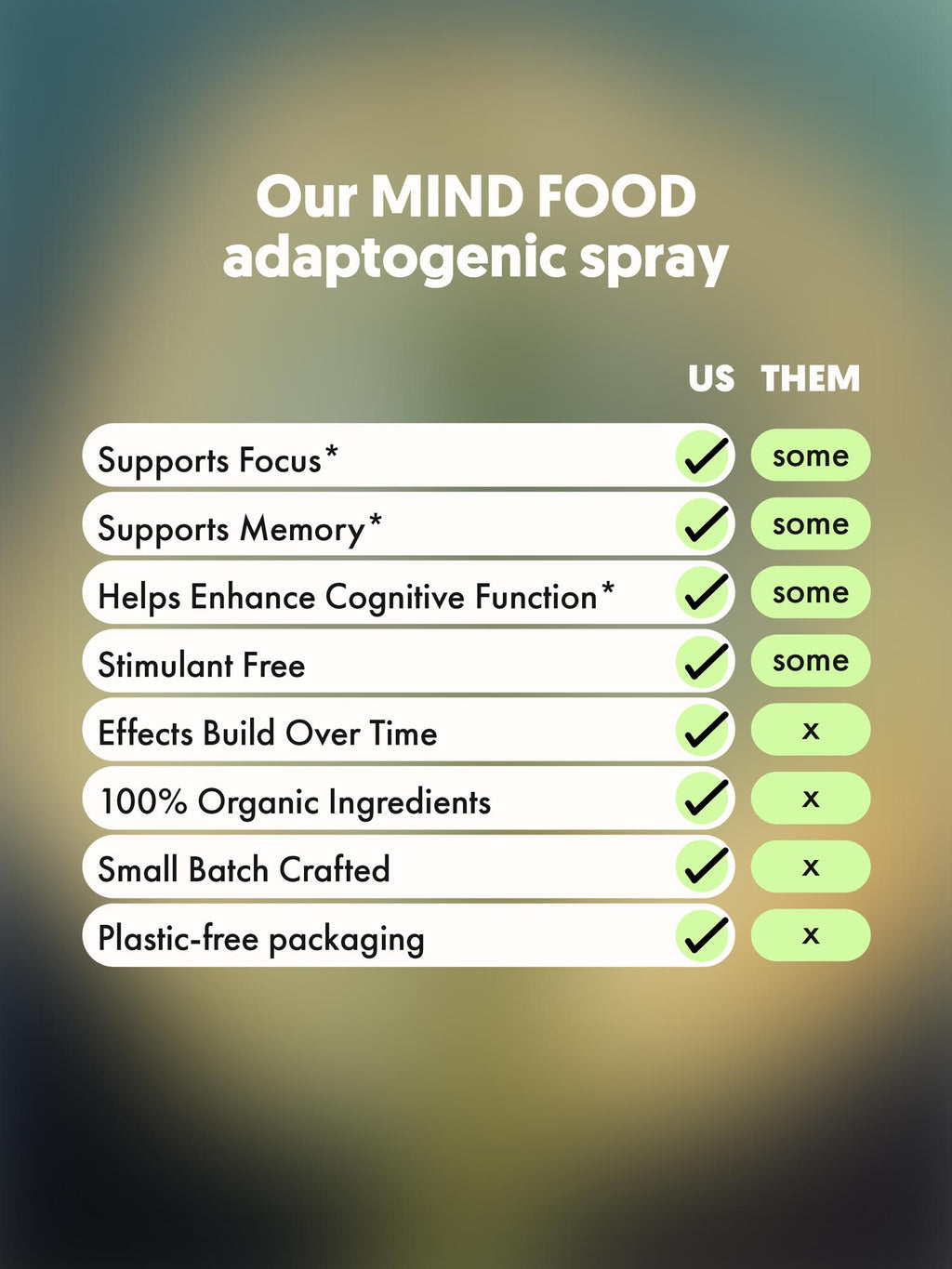 MIND FOOD Adaptogenic Spray- NEW!