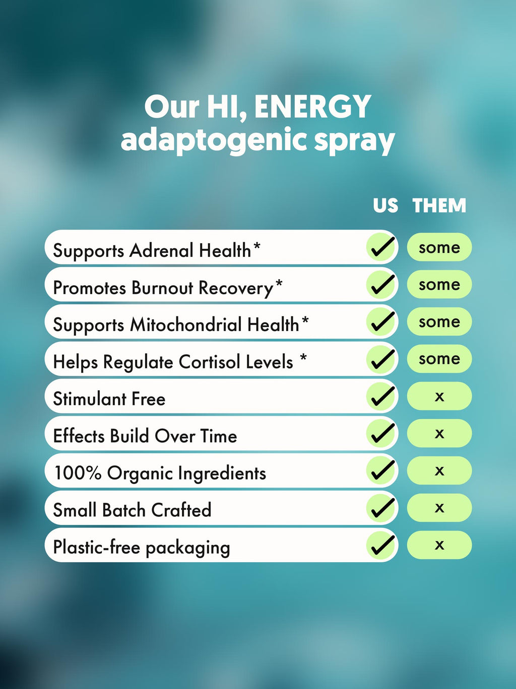 HI, ENERGY Adaptogenic Spray