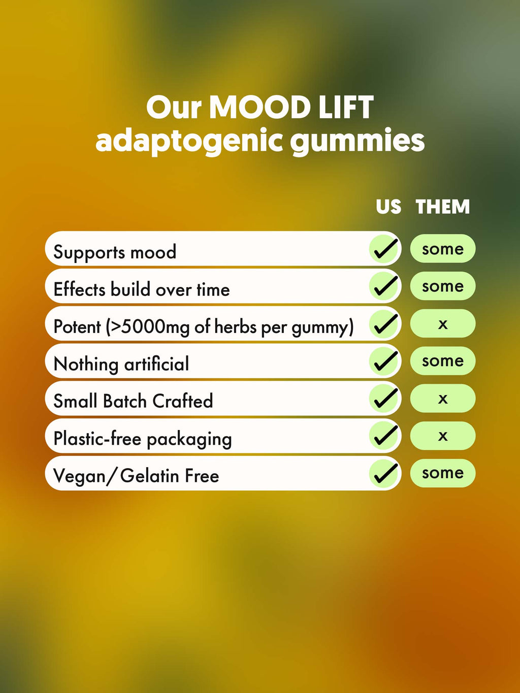 MOOD LIFT Extra Strength Gummies- NEW!